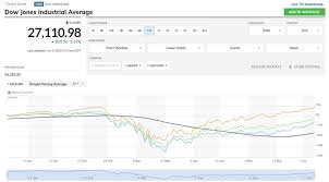 Before it's here, it's on the bloomberg terminal. Stock Market Chart For June 5 2020 Stock Market Stocks Investing