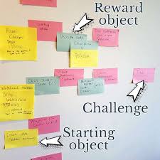 Blueprint For Crafting Your First Diy Escape Room Downloadable Template Escape Room Game Escape Room Escape Room Puzzles