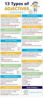 13 Types Of Adjectives Explained With Examples Types Of Adjectives Adjectives Grammar Part Of Speech Grammar