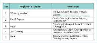 Program studi ekonomi pembangunan fakultas ekonomi. Tuliskan Informasi Yang Kamu Peroleh Pada Tabel Tentang Kegiatan Ekonomi Di Sekitarmu Tribun Padang