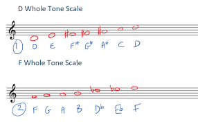 You can also think of it as a chromatic scale, but doubled. All About The Whole Tone Scale Pianotv Net