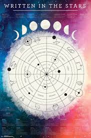 Astrological Chart Poster And Poster Mount Bundle Walmart Com Chart Poster Frame Libra And Pisces