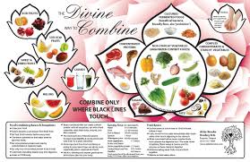 Food Combining Chart Front 1 Discovering The Healer Within