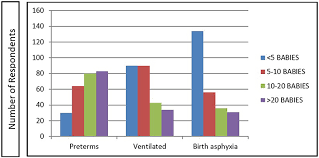 The normal range of common physiological parameters for 99mtc mag3 renal studies was measured in normal subjects. Frontiers Neonatal Acute Kidney Injury A Survey Of Perceptions And Management Strategies Amongst Pediatricians And Neonatologists Pediatrics