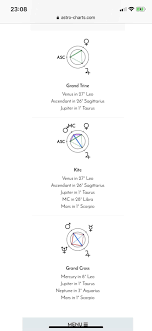 Grand Trine Kite Amp Grand Cross Am I Screwed Grand Cross Learn Astrology Weekly Astrology