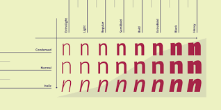 The oracle bone script of the late shang appears archaic and pictographic in flavor, as does its contemporary, the shang writing on bronzes. Download Brava Sans Font Family From Rafael Jordan Vasilisa Matveyeva