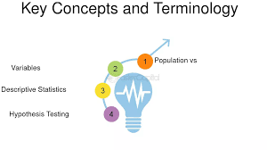 Image result for Statistical Terms