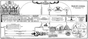 Book Of Ezekiel Clarence Larkin Revelation Study Bible Study Notebook