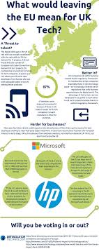 Brexit Infographic The Impact On The Uk Tech Industry Brexit Infographic Immigration Quotes