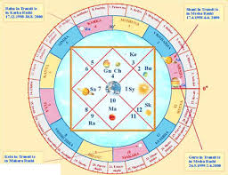 consultations in jyotish by professional vedic astrologer