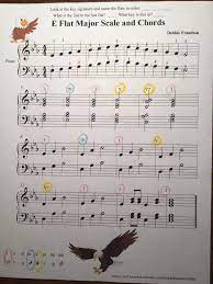 Ucapan selamat ulang tahun alihamdan. E Flat Major Key Chords