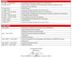 Sistem ini boleh diakses terus melalui pautan di sini menggunakan pelayar di komputer dan telefon pintar. Kalender Akademik Program Pascasarjana Universitas Sam Ratulangi