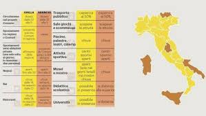 Diverse le zone d'italia interessate dal provvedimento. Colori Regioni Zona Rossa Arancione E Gialla Cosa Cambia Oggi Cronaca Ilgiorno It