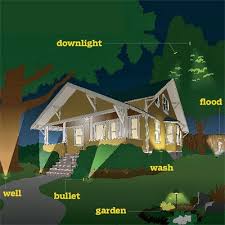 All About Landscape Lighting Outdoor Landscape Lighting Landscape Lighting Design Outdoor Landscaping