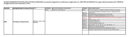 Anatomia e istologia patologica asl3 genovese. Esenzione 056 2021 Cosa Comprende Esami Farmaci Scadenza Durata Soldioggi