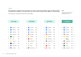 From www.dataeximit.com take a quick look at some insights on essential app futures and the cost clubs are similar to facebook groups. Messaging App Usage Statistics Around The World Messengerpeople
