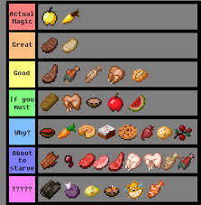 Tier List For The Foods Of Minecraft Minecraft