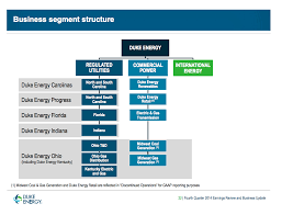 duke energy the trough is in duke energy corporation