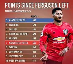 Premierleague Points Since Alex Ferguson Left Pl Epl Manutdxyz Manutd Mufc Ggmu Solskjaer Paulpogba Lukesha Juan Mata Premier League The Unit