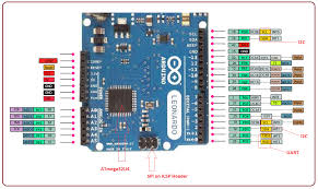 Despite the size, arduino nano packs in more or less the same features as uno. Introduction To Arduino Leonardo The Engineering Projects
