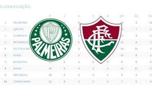 Tabela de contribuição do inss. Brasileirao 2019 Tabela Beneficia Palmeiras E Fluminense No 1 Âº Turno
