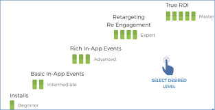 As a product manager, you have to know. Mobile In App Event Tracking Go Beyond The Last Click