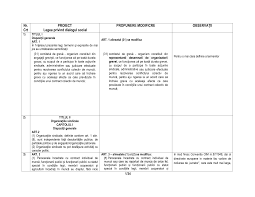 Deci, la negocierea contractului colectiv de muncă nivel unitate participă doi subiecți de bază: Https Is Prefectura Mai Gov Ro Wp Content Uploads Sites 49 2018 10 Cds Oct 2018 Amendament Bns Pdf
