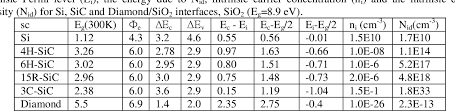 Now, recall what the fermi level was, it's something that we describe the equilibrium carrier concentration with. Pdf Intrinsic Fermi Level And Charged Intrinsic Defects Density In Doped Semiconductors From The Band Offsets Of Mis Device Interfaces Semantic Scholar