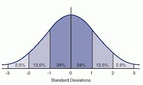 Living Well The Bell Curve National Pain Report