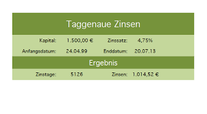 Kleinere sparkassen und raiffeisenbanken haben mit niedrigen zinsen zu kämpfen. Tag Genauer Zins Rechner Mithilfe Kostenloser Excel Vorlage