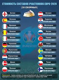 Новини euro2020 усі новини euro2020. Evro 2020 Samaya Dorogaya Angliya Ukraina Poka Tretya No Snizu Pravda Football