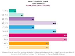 This is because of the high costs related to high turnover rates. If You Want To Build Up Longevity In Your Team Set Up In North America Sson Analytics