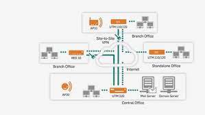 Virtual private network (deutsch „virtuelles privates netzwerk; Sichere Vpn Verbindung