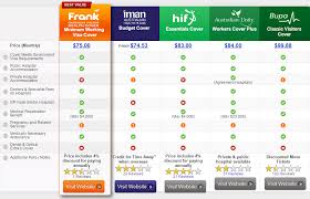 The Best Visitors Health Insurance 457 Visa Compared