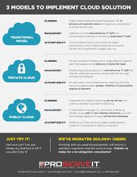 Cloud Consumption Strategy Mastering Your Hybrid Cloud Scenarios