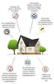 Elle consiste à faire surveiller, gratuitement, votre habitation. Operation Tranquillite Vacances