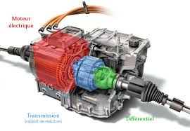 Fonctionnement D Une Voiture Electrique Comment Fonctionne De A