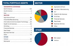 Public storage is one of two storage companies to make our list of the 26 biggest u.s. Asset Management Kirchner Group