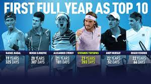 If player wins current tournament tournament categories include : Stefanos Tsitsipas Completes First Full Year In Top 10 Of Fedex Atp Rankings Atp Tour Tennis
