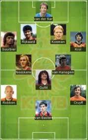 5 Best Netherlands Formation 2020 Netherlands Lineup 2020 National Football Teams Ronald Koeman Lineup