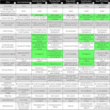 Building A Health Insurance Comparison Chart Cigna Ttk Vs