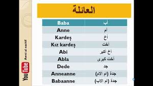 تعلم اللغة التركية أفراد العائلة Youtube