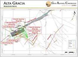 Gold Resource Corporation Expands Mirador Mine With