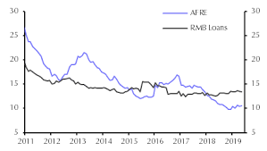 Peoples Bank To Follow The Fed Capital Economics