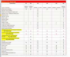 Failure to change the brake fluid at the interval specified in the routine maintenance schedule may reduce braking efficiency resulting in an acc i de n t. New Rf Rr Race Use Maintenance Schedules