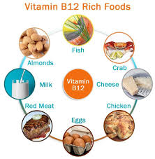 Sources Of Vitamin B 12 For Vegetarians And Vegans Vitamin B12 Foods B12 Rich Foods Vitamin B12 Benefits