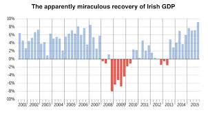 The Truth About The Irish Recovery