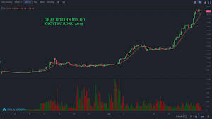 It is these users who keep bitcoin decentralized. Tezba Kryptomen Pomoci Protokolu Proof Of Capacity Ikrypto Cz