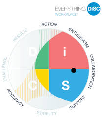 Disc Profile What Is Disc The Disc Personality Profile