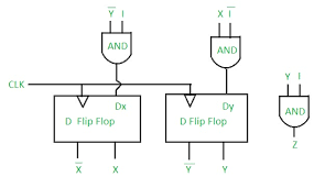 Repeat the steps until the quotient is equal to 0. Design 101 Sequence Detector Mealy Machine Geeksforgeeks